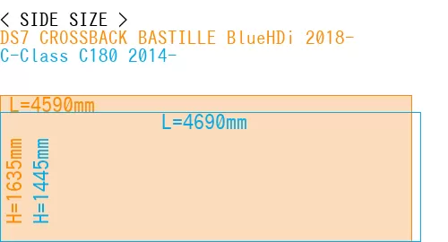 #DS7 CROSSBACK BASTILLE BlueHDi 2018- + C-Class C180 2014-